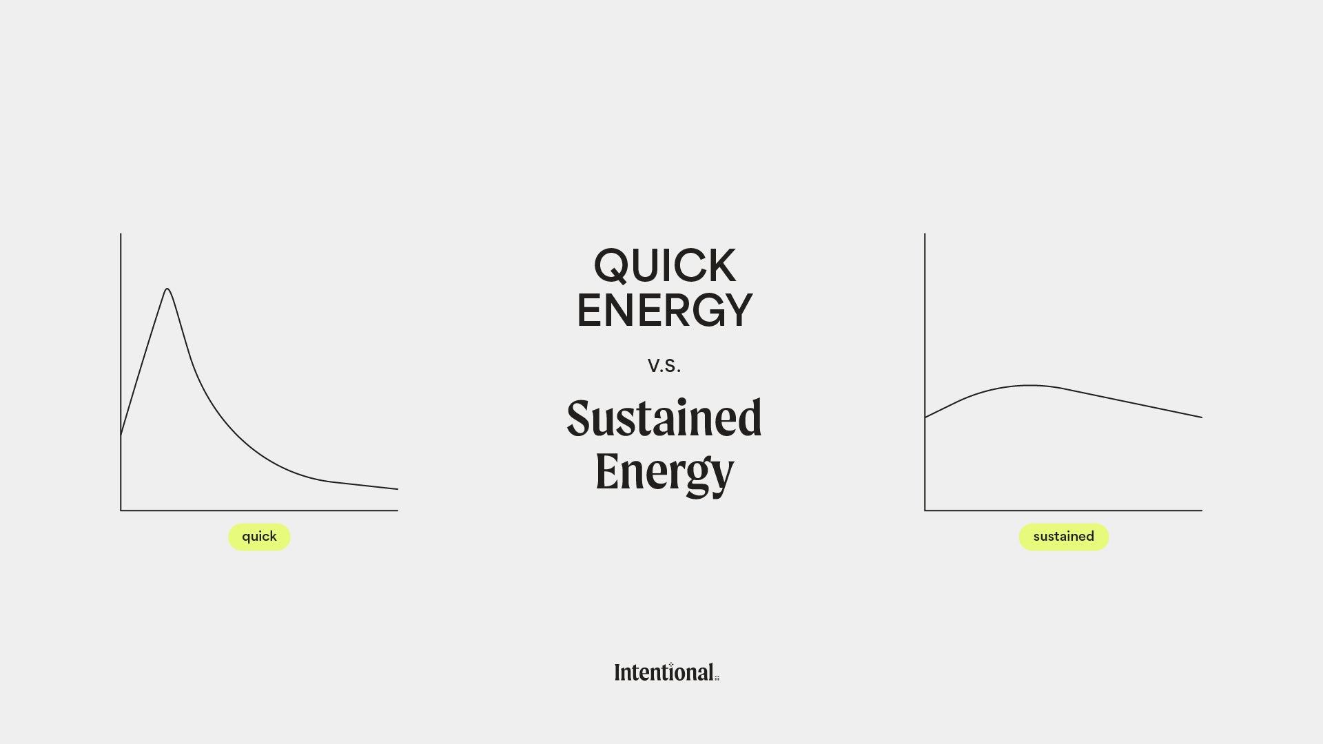 Quick vs. Sustained Energy: How to Stay Energized Without Crash ...